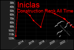 Total Graph of Iniclas