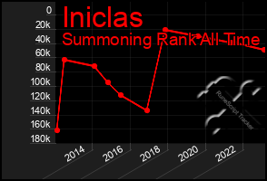 Total Graph of Iniclas