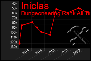 Total Graph of Iniclas