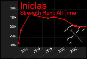 Total Graph of Iniclas