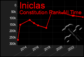 Total Graph of Iniclas