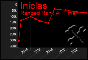 Total Graph of Iniclas