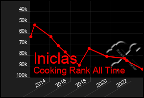 Total Graph of Iniclas