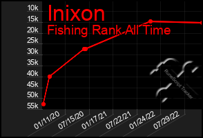 Total Graph of Inixon