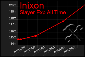 Total Graph of Inixon