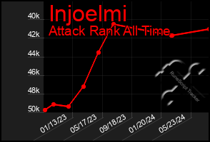 Total Graph of Injoelmi