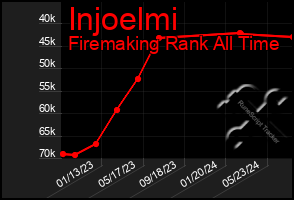 Total Graph of Injoelmi