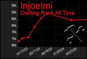 Total Graph of Injoelmi