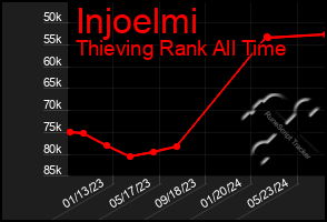 Total Graph of Injoelmi