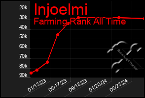Total Graph of Injoelmi