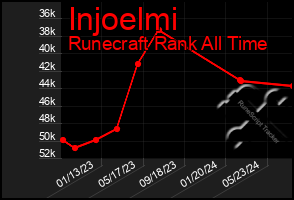 Total Graph of Injoelmi