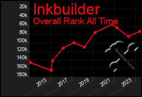 Total Graph of Inkbuilder