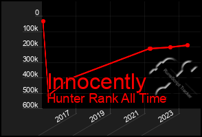 Total Graph of Innocently