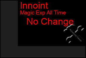 Total Graph of Innoint