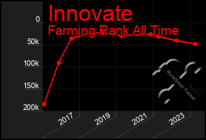 Total Graph of Innovate