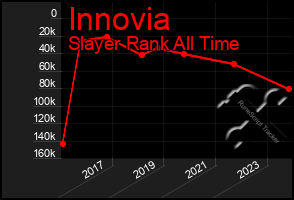 Total Graph of Innovia