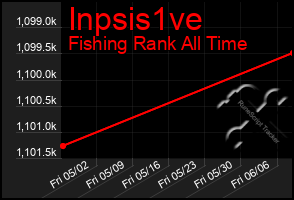 Total Graph of Inpsis1ve