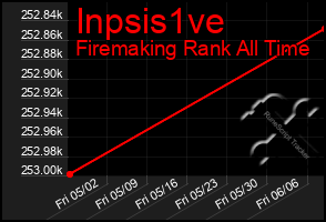 Total Graph of Inpsis1ve