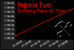 Total Graph of Inpsis1ve