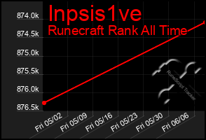 Total Graph of Inpsis1ve