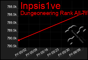 Total Graph of Inpsis1ve