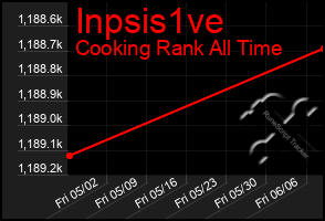 Total Graph of Inpsis1ve