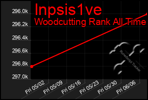 Total Graph of Inpsis1ve
