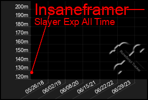 Total Graph of Insaneframer