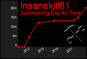 Total Graph of Insanekill81