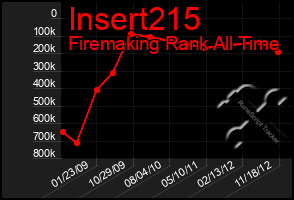 Total Graph of Insert215