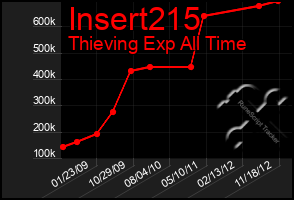 Total Graph of Insert215