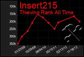 Total Graph of Insert215