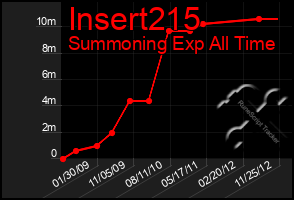 Total Graph of Insert215