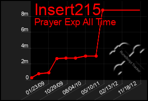 Total Graph of Insert215