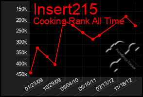 Total Graph of Insert215