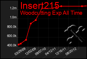 Total Graph of Insert215