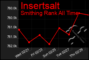 Total Graph of Insertsalt