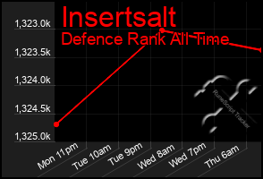 Total Graph of Insertsalt