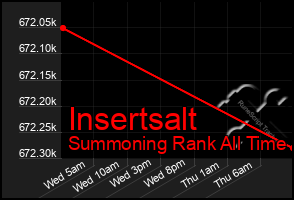 Total Graph of Insertsalt