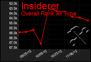 Total Graph of Insiderer