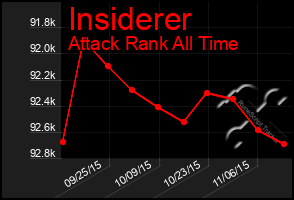 Total Graph of Insiderer