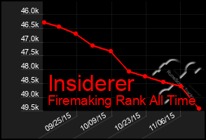 Total Graph of Insiderer