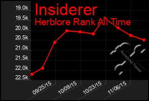 Total Graph of Insiderer