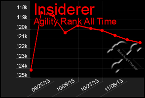 Total Graph of Insiderer