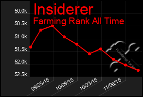 Total Graph of Insiderer