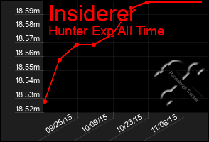 Total Graph of Insiderer