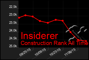 Total Graph of Insiderer