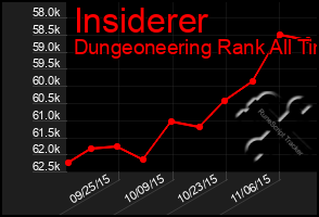 Total Graph of Insiderer