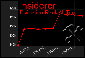 Total Graph of Insiderer