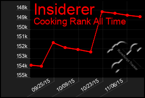 Total Graph of Insiderer